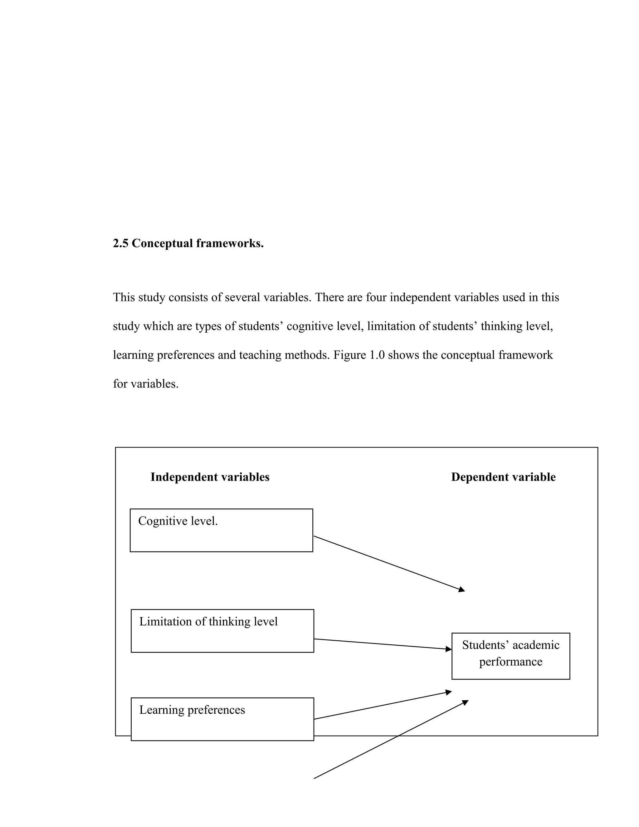 2.5 Conceptual frameworks.
This study consists of several variables. There are four independent variables used in this
study which are types of students’ cognitive level, limitation of students’ thinking level,
learning preferences and teaching methods. Figure 1.0 shows the conceptual framework
for variables.
Independent variables Dependent variable
Cognitive level.
Limitation of thinking level
Learning preferences
Students’ academic
performance
 