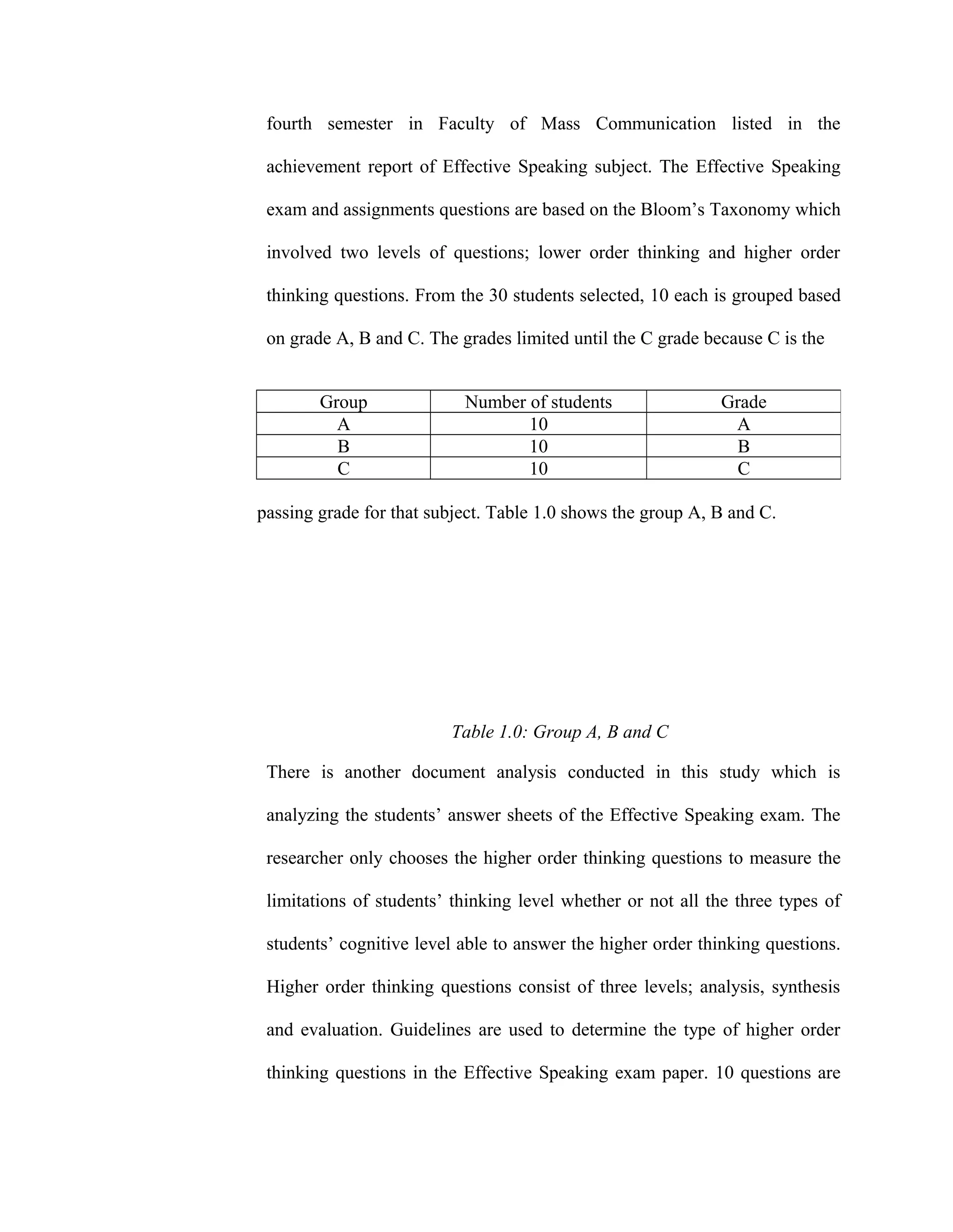 fourth semester in Faculty of Mass Communication listed in the
achievement report of Effective Speaking subject. The Effective Speaking
exam and assignments questions are based on the Bloom’s Taxonomy which
involved two levels of questions; lower order thinking and higher order
thinking questions. From the 30 students selected, 10 each is grouped based
on grade A, B and C. The grades limited until the C grade because C is the
passing grade for that subject. Table 1.0 shows the group A, B and C.
Table 1.0: Group A, B and C
There is another document analysis conducted in this study which is
analyzing the students’ answer sheets of the Effective Speaking exam. The
researcher only chooses the higher order thinking questions to measure the
limitations of students’ thinking level whether or not all the three types of
students’ cognitive level able to answer the higher order thinking questions.
Higher order thinking questions consist of three levels; analysis, synthesis
and evaluation. Guidelines are used to determine the type of higher order
thinking questions in the Effective Speaking exam paper. 10 questions are
Group Number of students Grade
A 10 A
B 10 B
C 10 C
 