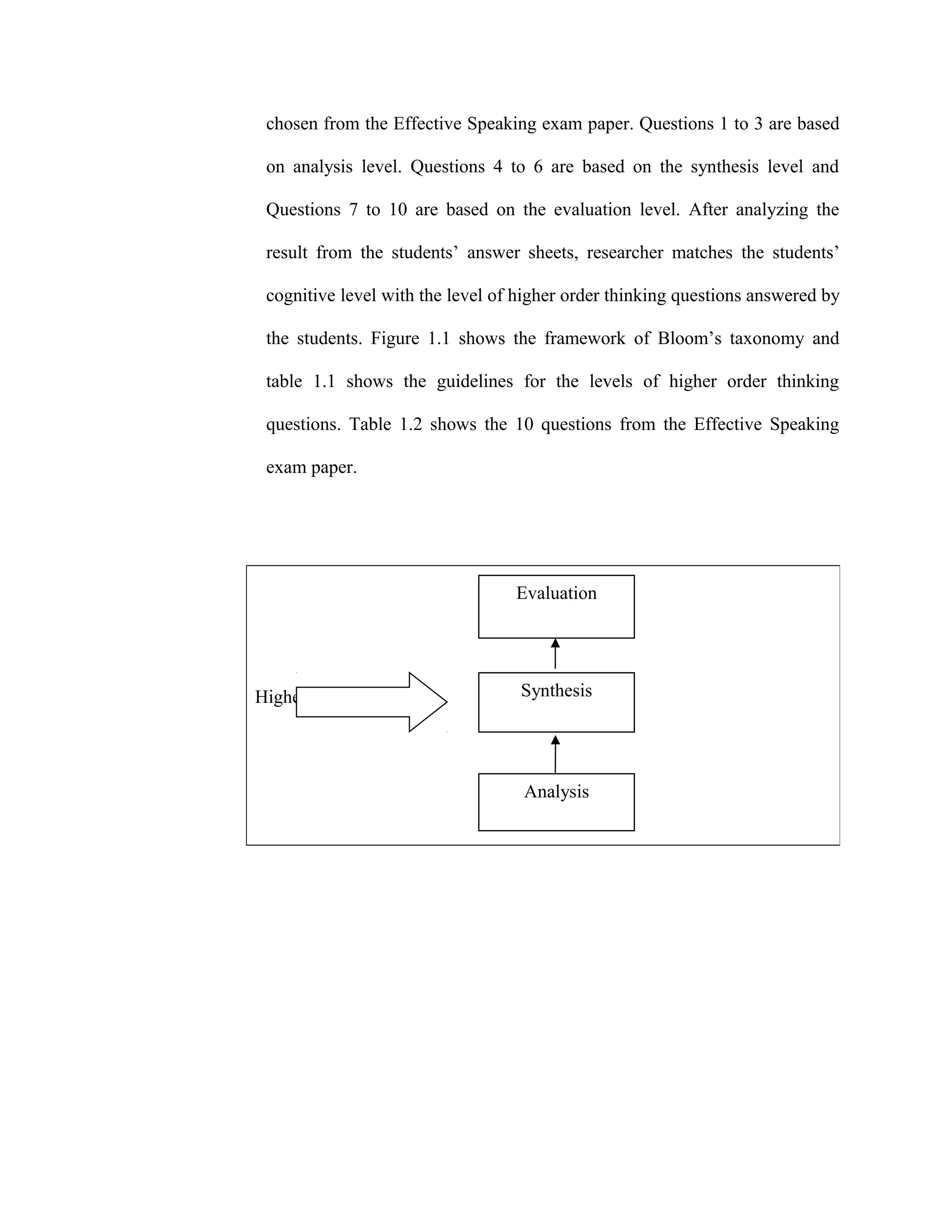 chosen from the Effective Speaking exam paper. Questions 1 to 3 are based
on analysis level. Questions 4 to 6 are based on the synthesis level and
Questions 7 to 10 are based on the evaluation level. After analyzing the
result from the students’ answer sheets, researcher matches the students’
cognitive level with the level of higher order thinking questions answered by
the students. Figure 1.1 shows the framework of Bloom’s taxonomy and
table 1.1 shows the guidelines for the levels of higher order thinking
questions. Table 1.2 shows the 10 questions from the Effective Speaking
exam paper.
Higher order thinking
Evaluation
Synthesis
Analysis
 
