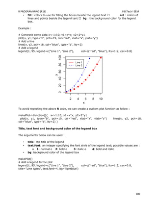 Lty R Code FULL R PROGRAMMING METERIAL_2.pdf