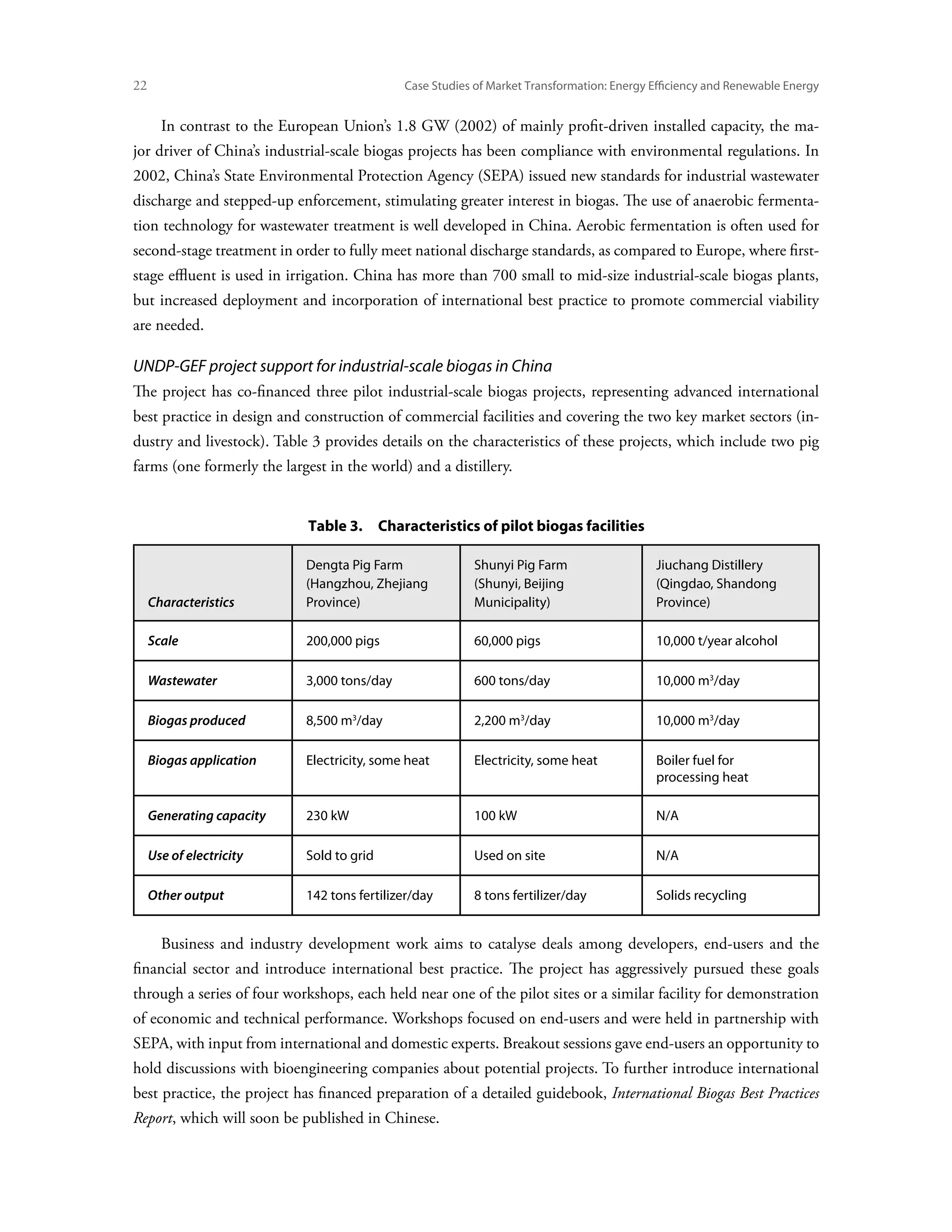 22	                                          Case Studies of Market Transformation: Energy Efficiency and Renewable Energy


      In contrast to the European Union’s 1.8 GW (2002) of mainly profit-driven installed capacity, the ma-
jor driver of China’s industrial-scale biogas projects has been compliance with environmental regulations. In
2002, China’s State Environmental Protection Agency (SEPA) issued new standards for industrial wastewater
discharge and stepped-up enforcement, stimulating greater interest in biogas. The use of anaerobic fermenta-
tion technology for wastewater treatment is well developed in China. Aerobic fermentation is often used for
second-stage treatment in order to fully meet national discharge standards, as compared to Europe, where first-
stage effluent is used in irrigation. China has more than 700 small to mid-size industrial-scale biogas plants,
but increased deployment and incorporation of international best practice to promote commercial viability
are needed.

UNDP-GEF project support for industrial-scale biogas in China
The project has co-financed three pilot industrial-scale biogas projects, representing advanced international
best practice in design and construction of commercial facilities and covering the two key market sectors (in-
dustry and livestock). Table 3 provides details on the characteristics of these projects, which include two pig
farms (one formerly the largest in the world) and a distillery.


                            Table 3.  Characteristics of pilot biogas facilities

                            Dengta Pig Farm              Shunyi Pig Farm                   Jiuchang Distillery
                            (Hangzhou, Zhejiang          (Shunyi, Beijing                  (Qingdao, Shandong
  Characteristics           Province)                    Municipality)                     Province)

  Scale                     200,000 pigs                 60,000 pigs                       10,000 t/year alcohol

  Wastewater                3,000 tons/day               600 tons/day                      10,000 m3/day

  Biogas produced           8,500 m3/day                 2,200 m3/day                      10,000 m3/day

  Biogas application        Electricity, some heat       Electricity, some heat            Boiler fuel for
                                                                                           processing heat

  Generating capacity       230 kW                       100 kW                            N/A

  Use of electricity        Sold to grid                 Used on site                      N/A

  Other output              142 tons fertilizer/day      8 tons fertilizer/day             Solids recycling


      Business and industry development work aims to catalyse deals among developers, end-users and the
financial sector and introduce international best practice. The project has aggressively pursued these goals
through a series of four workshops, each held near one of the pilot sites or a similar facility for demonstration
of economic and technical performance. Workshops focused on end-users and were held in partnership with
SEPA, with input from international and domestic experts. Breakout sessions gave end-users an opportunity to
hold discussions with bioengineering companies about potential projects. To further introduce international
best practice, the project has financed preparation of a detailed guidebook, International Biogas Best Practices
Report, which will soon be published in Chinese.
 