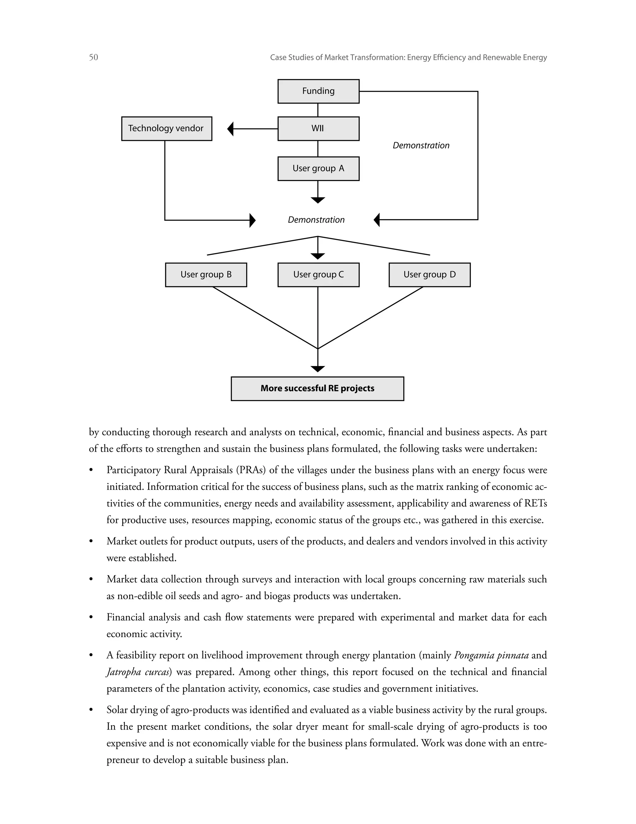 50	                                           Case Studies of Market Transformation: Energy Efficiency and Renewable Energy



                                                       Funding


           Technology vendor                             WII
                                                                                Demonstration

                                                     User group A




                                                  Demonstration




                          User group B               User group C                  User group D




                                            More successful RE projects



by conducting thorough research and analysts on technical, economic, financial and business aspects. As part
of the efforts to strengthen and sustain the business plans formulated, the following tasks were undertaken:
•	Participatory Rural Appraisals (PRAs) of the villages under the business plans with an energy focus were
      initiated. Information critical for the success of business plans, such as the matrix ranking of economic ac-
      tivities of the communities, energy needs and availability assessment, applicability and awareness of RETs
      for productive uses, resources mapping, economic status of the groups etc., was gathered in this exercise.
•	Market outlets for product outputs, users of the products, and dealers and vendors involved in this activity
      were established.
•	Market data collection through surveys and interaction with local groups concerning raw materials such
      as non-edible oil seeds and agro- and biogas products was undertaken.
•	Financial analysis and cash flow statements were prepared with experimental and market data for each
      economic activity.
•	 feasibility report on livelihood improvement through energy plantation (mainly Pongamia pinnata and
   A
      Jatropha curcas) was prepared. Among other things, this report focused on the technical and financial
      parameters of the plantation activity, economics, case studies and government initiatives.
•	Solar drying of agro-products was identified and evaluated as a viable business activity by the rural groups.
      In the present market conditions, the solar dryer meant for small-scale drying of agro-products is too
      expensive and is not economically viable for the business plans formulated. Work was done with an entre-
      preneur to develop a suitable business plan.
 