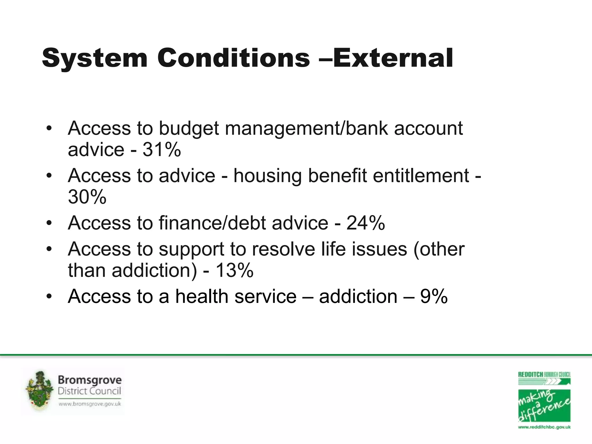 System Conditions –External
• Access to budget management/bank account
advice - 31%
• Access to advice - housing benefit entitlement -
30%
• Access to finance/debt advice - 24%
• Access to support to resolve life issues (other
than addiction) - 13%
• Access to a health service – addiction – 9%
 