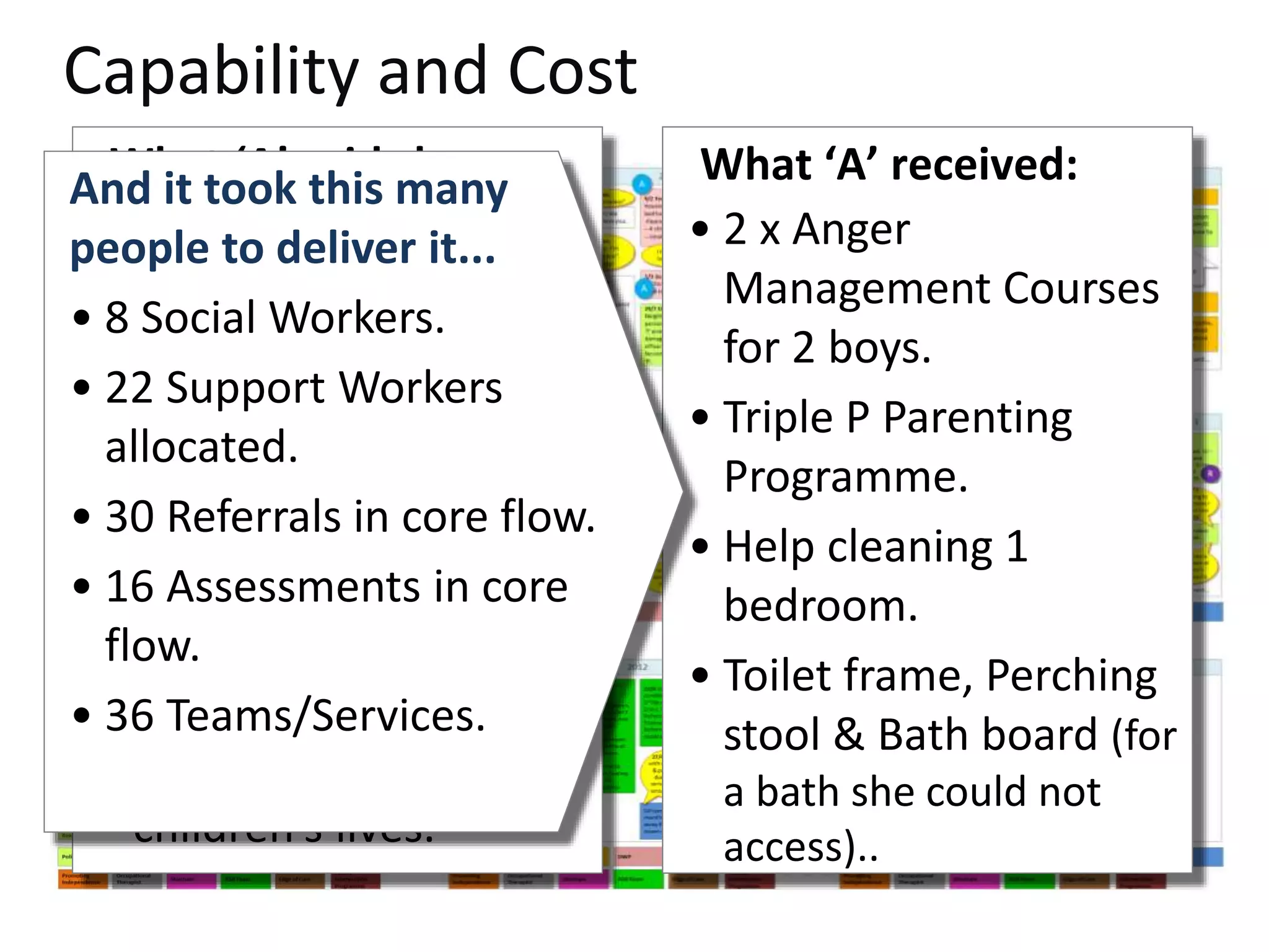 Capability and Cost
What ‘A’ said she
wanted:
• “I need help with
housework and...
• ..gaining access to the
upstairs of the
property.
• The two things that
would have such a
profound effect on
mine and the
children’s lives.”
What ‘A’ received:
• 2 x Anger
Management Courses
for 2 boys.
• Triple P Parenting
Programme.
• Help cleaning 1
bedroom.
• Toilet frame, Perching
stool & Bath board (for
a bath she could not
access)..
And it took this many
people to deliver it...
• 8 Social Workers.
• 22 Support Workers
allocated.
• 30 Referrals in core flow.
• 16 Assessments in core
flow.
• 36 Teams/Services.
 