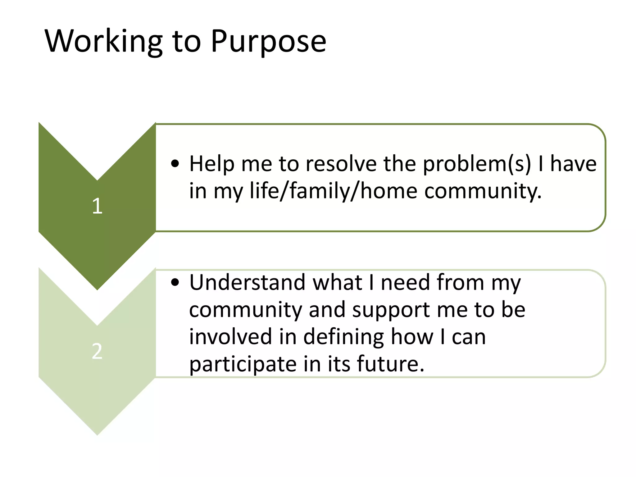 Working to Purpose
1
• Help me to resolve the problem(s) I have
in my life/family/home community.
2
• Understand what I need from my
community and support me to be
involved in defining how I can
participate in its future.
 