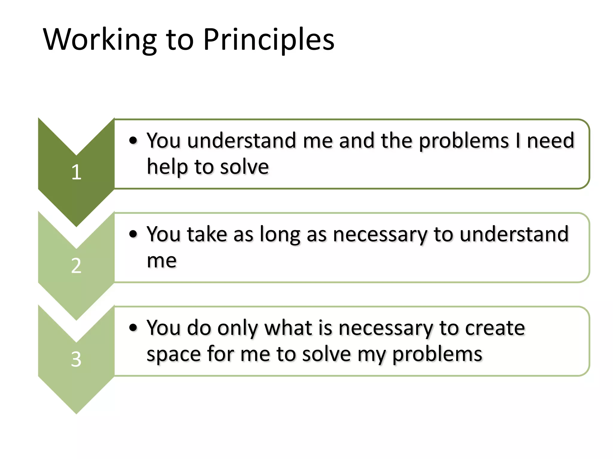 Working to Principles
1
• You understand me and the problems I need
help to solve
2
• You take as long as necessary to understand
me
3
• You do only what is necessary to create
space for me to solve my problems
 