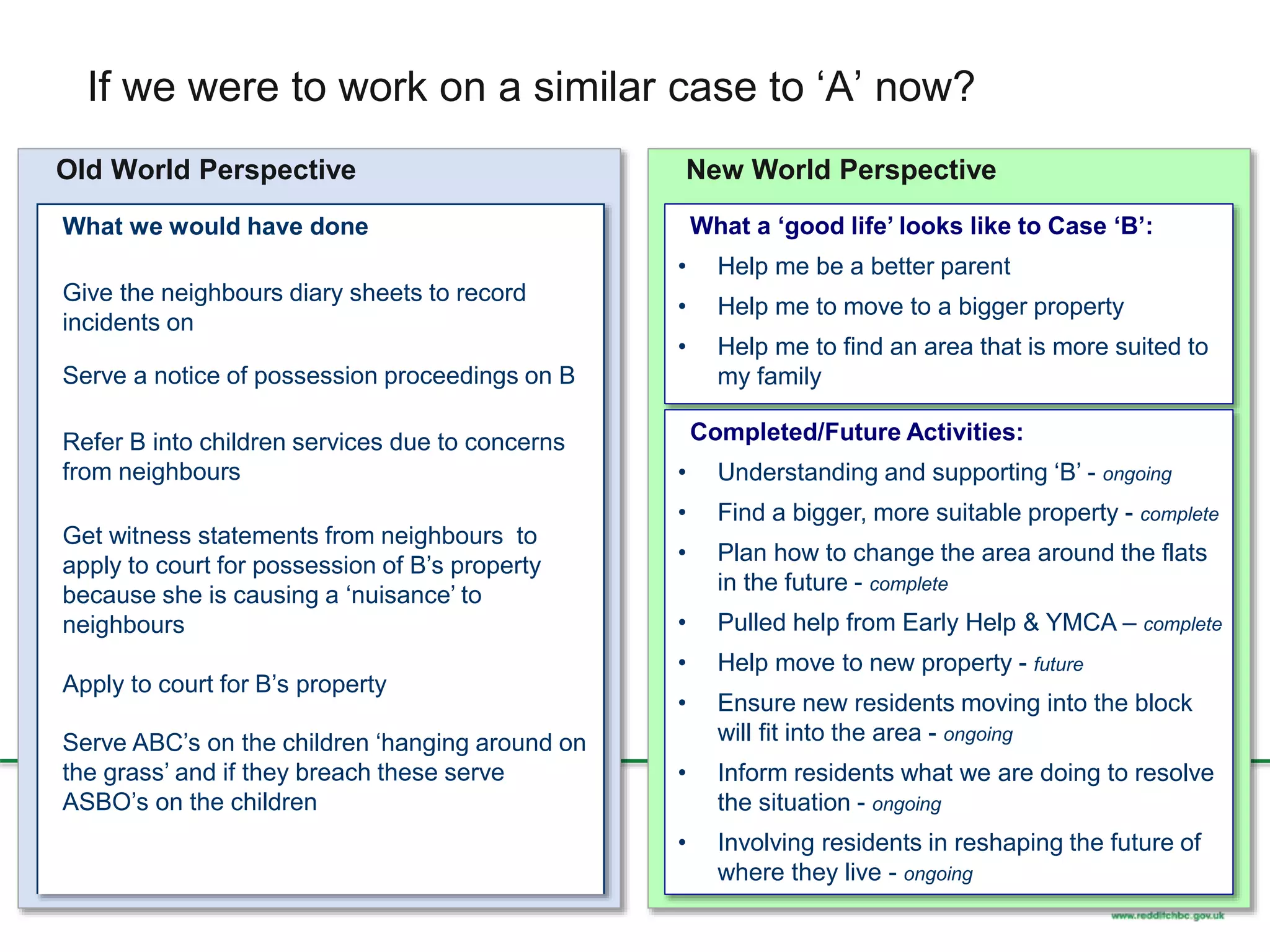If we were to work on a similar case to ‘A’ now?
Old World Perspective New World Perspective
What we would have done
Give the neighbours diary sheets to record
incidents on
Serve a notice of possession proceedings on B
Refer B into children services due to concerns
from neighbours
Get witness statements from neighbours to
apply to court for possession of B’s property
because she is causing a ‘nuisance’ to
neighbours
Apply to court for B’s property
Serve ABC’s on the children ‘hanging around on
the grass’ and if they breach these serve
ASBO’s on the children
What a ‘good life’ looks like to Case ‘B’:
• Help me be a better parent
• Help me to move to a bigger property
• Help me to find an area that is more suited to
my family
Completed/Future Activities:
• Understanding and supporting ‘B’ - ongoing
• Find a bigger, more suitable property - complete
• Plan how to change the area around the flats
in the future - complete
• Pulled help from Early Help & YMCA – complete
• Help move to new property - future
• Ensure new residents moving into the block
will fit into the area - ongoing
• Inform residents what we are doing to resolve
the situation - ongoing
• Involving residents in reshaping the future of
where they live - ongoing
 