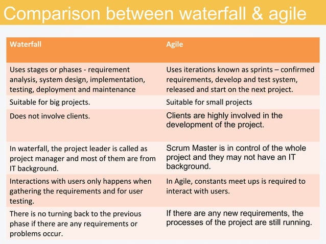 Software Development Model Waterfall Rad Agile Ppt