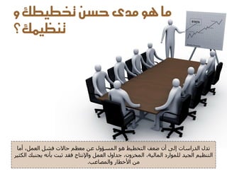 ‫ما يو مدى حشو ختطيطك و‬
‫تهظينك؟‬




 ‫ذذه اىذساعاخ ئىى أُ ضؼف اىرخطٍظ هى اىَغإوه ػِ ٍؼظٌ حاالخ فشو اىؼَو، أٍا‬
‫اىرْظٌٍ اىجٍذ ىيَىاسد اىَاىٍح، اىَخضوُ، جذاوه اىؼَو واإلّراج فقذ ثثد تأّه ٌجْثل اىنثٍش‬
                                ‫ٍِ األخطاس واىَصاػة.‬
 