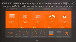 Footprints Retail Analytics helps brick & mortar location managers to
analyse traffic in real-time and to measure conversion performance.
 