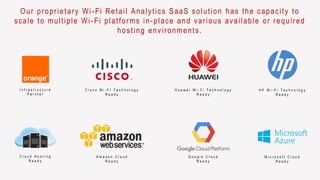 Our proprietary Wi-Fi Retail Analytics SaaS solution has the capacity to
scale to multiple Wi-Fi platforms in-place and various available or required
hosting environments.
I n f r a s t r u c t u r e
P a r t n e r
C i s c o W i - F I T e c h n o l o g y
R e a d y
H u a w e i W i - F i T e c h n o l o g y
R e a d y
H P W i - F i T e c h n o l o g y
R e a d y
C l o u d H o s t i n g
R e a d y
A m a z o n C l o u d
R e a d y
G o o g l e C l o u d
R e a d y
M i c r o s o f t C l o u d
R e a d y
 