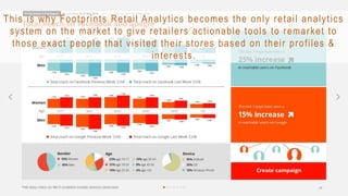 This is why Footprints Retail Analytics becomes the only retail analytics
system on the market to give retailers actionable tools to remarket to
those exact people that visited their stores based on their profiles &
interests.
 