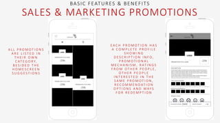 A L L P R O M O T I O N S
A R E L I S T E D I N
T H E I R O W N
C AT E G O R Y,
B E S I D E D T H E
H O M E S C R E E N
S U G G E S T I O N S
BASIC FEATURES & BENEFITS
SALES & MARKETING PROMOTIONS
E A C H P R O M O T I O N H A S
A C O M P L E T E P R O F I L E
S H O W I N G
D E S C R I P T I O N I N F O ,
P R O M O T I O N A L
M E C H A N I S M , R AT I N G S
F R O M O T H E R P E O P L E ,
O T H E R P E O P L E
I N T E R E S T E D I N T H E
S A M E P R O M O T I O N ,
R E C O M M E N D AT I O N
O P T I O N S A N D WAY S
F O R R E D E M P T I O N
 