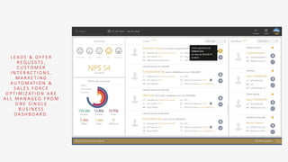 L E A D S & O F F E R
R E Q U E S T S ,
C U S T O M E R
I N T E R A C T I O N S ,
M A R K E T I N G
A U T O M AT I O N &
S A L E S F O R C E
O P T I M I Z AT I O N A R E
A L L M A N A G E D F R O M
O N E S I N G L E
B U S I N E S S
D A S H B O A R D .
 
