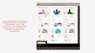 T H I S G E N E R AT E S A D VA N C E D
S E G M E N TAT I O N S & L O YA LT Y
P R O G R A M S T H AT C A N
O P T I M I Z E T H E M A R K E T I N G
S P E N D T H U S G R O W I N G A
S T R O N G C O M P E T I T I V E
A D VA N TA G E
 