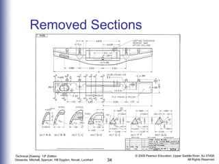 Full sections gieseke | PPT