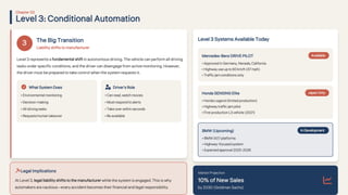 Comprehensive Technology Deep Dive into Full Self-Driving (FSD ...