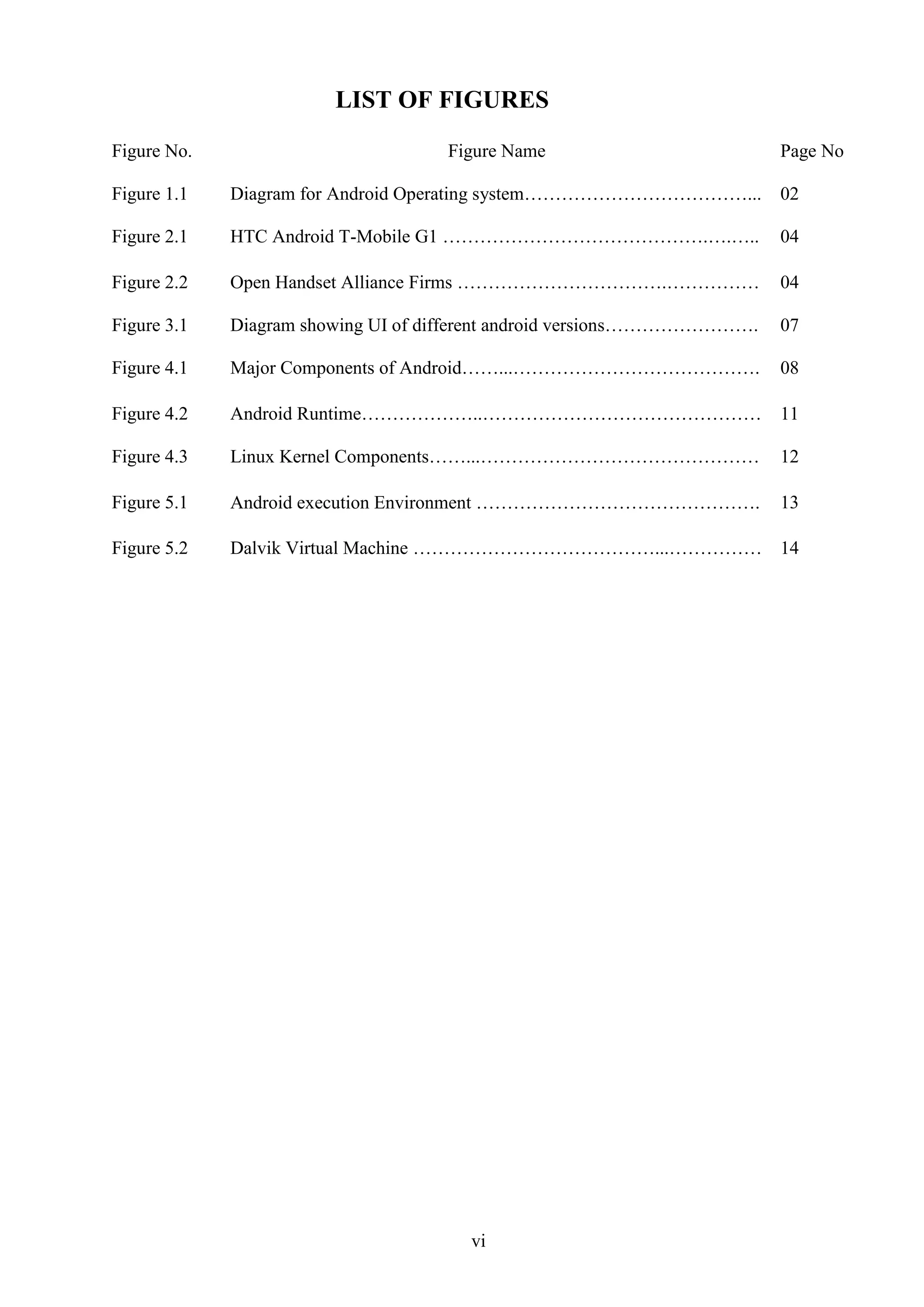 vi
LIST OF FIGURES
Figure No. Figure Name Page No
Figure 1.1 Diagram for Android Operating system………………………………... 02
Figure 2.1 HTC Android T-Mobile G1 …………………………………….….….. 04
Figure 2.2 Open Handset Alliance Firms …………………………….…………… 04
Figure 3.1 Diagram showing UI of different android versions……………………. 07
Figure 4.1 Major Components of Android……...…………………………………. 08
Figure 4.2 Android Runtime………………..……………………………………… 11
Figure 4.3 Linux Kernel Components……...……………………………………… 12
Figure 5.1 Android execution Environment ………………………………………. 13
Figure 5.2 Dalvik Virtual Machine …………………………………...…………… 14
 