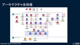 Serverless Days Fukuoka 2019
アーキテクチャ全体像
 