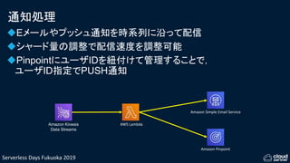 Serverless Days Fukuoka 2019
通知処理
Eメールやプッシュ通知を時系列に沿って配信
シャード量の調整で配信速度を調整可能
PinpointにユーザIDを紐付けて管理することで，
ユーザID指定でPUSH通知
Amazon Simple Email Service
Amazon Pinpoint
Amazon Kinesis
Data Streams
AWS Lambda
 