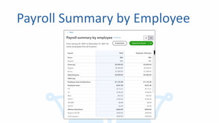 Payroll Summary by Employee
 