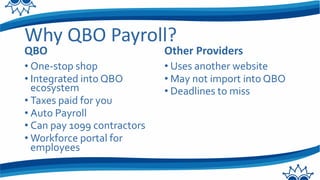 Why QBO Payroll?
QBO
• One-stop shop
• Integrated into QBO
ecosystem
• Taxes paid for you
• Auto Payroll
• Can pay 1099 contractors
• Workforce portal for
employees
Other Providers
• Uses another website
• May not import into QBO
• Deadlines to miss
 