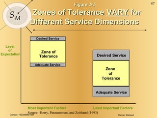 Waheed Berry Full services marketing | PPT