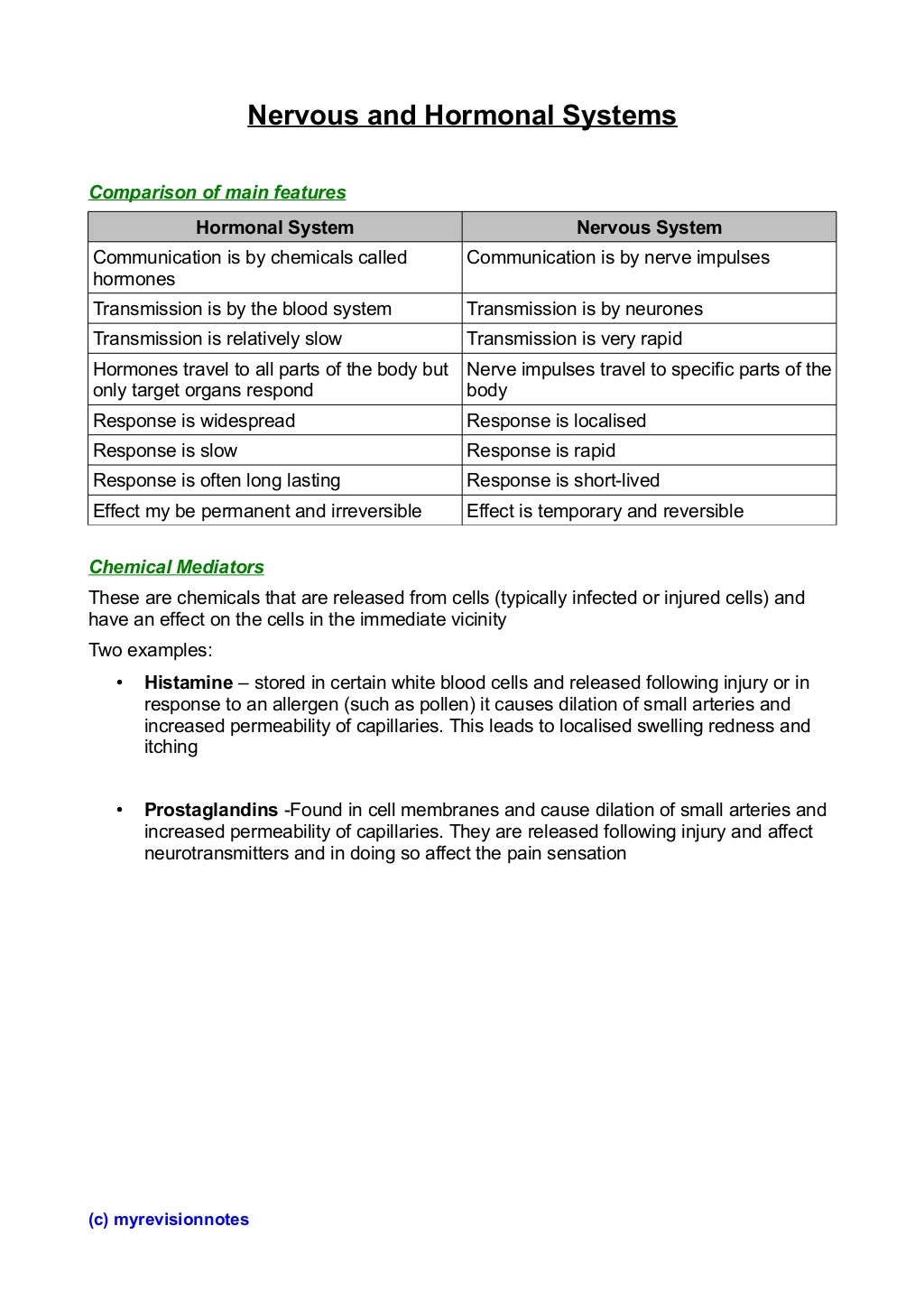 Importance of enzymes in biology essay image