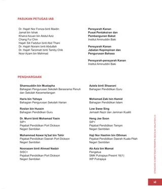 STANDARD
KOMPETENSI
PEMIMPIN
SEKOLAH
MALAYSIA
2.0
vii
PASUKAN PETUGAS IAB
Dr. Hajah Nor Foniza binti Maidin
Jamal bin Ishak
Khairul Azuan bin Abdul Aziz
Chang Fui Chin
Hajah Siti Fadzlun binti Abd Thani
Dr. Hajah Noraini binti Abdullah
Dr. Hajah Tarzimah binti Tamby Chik
Noor Azam bin Mahmad
Pensyarah Kanan
Pusat Pentaksiran dan
Pembangunan Bakat
Institut Aminuddin Baki
Pensyarah Kanan
Jabatan Kepimpinan dan
Pengurusan Bahasa
Pensyarah-pensyarah Kanan
Institut Aminuddin Baki
PENGHARGAAN
Shamsuddin bin Mustapha
Bahagian Pengurusan Sekolah Berasrama Penuh
dan Sekolah Kecemerlangan
Aziela binti Shaarani
Bahagian Pendidikan Guru
Haris bin Yahaya
Bahagian Pengurusan Sekolah Harian
Mohamad Zaki bin Hamid
Bahagian Pendidikan Islam
Roslan bin Hussin
Bahagian Pendidikan Guru
Low Swee Sing
Jemaah Nazir dan Jaminan Kualiti
Dr. Murni binti Mohamad Yasin
SIP+
Pejabat Pendidikan Port Dickson
Negeri Sembilan
Heng Jee Soon
SIP+
Pejabat Pendidikan Tampin
Negeri Sembilan
Mohammad Azwar Iq’bal bin Tahir
Pejabat Pendidikan Daerah Port Dickson
Negeri Sembilan
Haji Nor Hashim bin Othman
Pejabat Pendidikan Daerah Kuala Pilah
Negeri Sembilan
Noorazam binti Ahmad Nadzir
SISC+
Pejabat Pendidikan Port Dickson
Negeri Sembilan
Ab Aziz bin Mamat
Pengetua
SMK Putrajaya Presint 16(1)
WP Putrajaya
 
