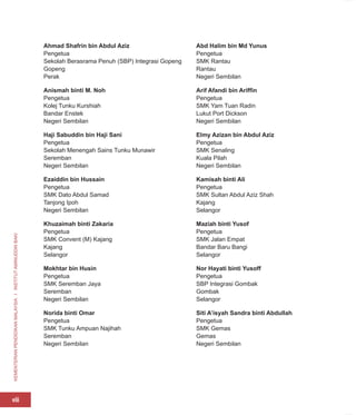 KEMENTERIAN
PENDIDIKAN
MALAYSIA
I
INSTITUT
AMINUDDIN
BAKI
viii
Ahmad Shafrin bin Abdul Aziz
Pengetua
Sekolah Berasrama Penuh (SBP) Integrasi Gopeng
Gopeng
Perak
Abd Halim bin Md Yunus
Pengetua
SMK Rantau
Rantau
Negeri Sembilan
Anismah binti M. Noh
Pengetua
Kolej Tunku Kurshiah
Bandar Enstek
Negeri Sembilan
Arif Afandi bin Ariffin
Pengetua
SMK Yam Tuan Radin
Lukut Port Dickson
Negeri Sembilan
Haji Sabuddin bin Haji Sani
Pengetua
Sekolah Menengah Sains Tunku Munawir
Seremban
Negeri Sembilan
Elmy Azizan bin Abdul Aziz
Pengetua
SMK Senaling
Kuala Pilah
Negeri Sembilan
Ezaiddin bin Hussain
Pengetua
SMK Dato Abdul Samad
Tanjong Ipoh
Negeri Sembilan
Kamisah binti Ali
Pengetua
SMK Sultan Abdul Aziz Shah
Kajang
Selangor
Khuzaimah binti Zakaria
Pengetua
SMK Convent (M) Kajang
Kajang
Selangor
Maziah binti Yusof
Pengetua
SMK Jalan Empat
Bandar Baru Bangi
Selangor
Mokhtar bin Husin
Pengetua
SMK Seremban Jaya
Seremban
Negeri Sembilan
Nor Hayati binti Yusoff
Pengetua
SBP Integrasi Gombak
Gombak
Selangor
Norida binti Omar
Pengetua
SMK Tunku Ampuan Najihah
Seremban
Negeri Sembilan
Siti A’isyah Sandra binti Abdullah
Pengetua
SMK Gemas
Gemas
Negeri Sembilan
 