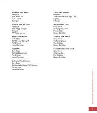 STANDARD
KOMPETENSI
PEMIMPIN
SEKOLAH
MALAYSIA
2.0
ix
Sofia Nor binti Molhit
Pengetua
SMK Abdul Jalil
Hulu Langat
Selangor
Zaitun binti Ibrahim
Pengetua
SMK Bandar Baru Sungai Long
Kajang
Selangor
Zubidah binti Md Yunos
Pengetua
SMK Tinggi Setapak
Setapak
WP Kuala Lumpur
Halue bin Mat Tahir
Guru Besar
SK Panglima Adnan
Port Dickson
Negeri Sembilan
Santhi a/p Achudan
Guru Besar
SJKT Bandar Springhill
Port Dickson
Negeri Sembilan
Zuraidah binti Ahmad
Guru Besar
SK Tanjong Agas
Port Dickson
Negeri Sembilan
Foo Li Mui
Guru Besar
SJK (C) St Leonards
Port Dickson
Negeri Sembilan
Saniah binti Abdul Samad
Guru Besar
SK Jimah Baru
Port Dickson
Negeri Sembilan
Maimunah binti Samek
Guru Besar
Sekolah Kebangsaan Port Dickson
Port Dickson
Negeri Sembilan
 