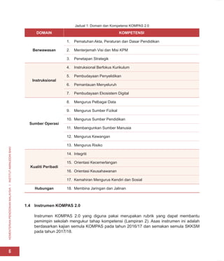 KEMENTERIAN
PENDIDIKAN
MALAYSIA
I
INSTITUT
AMINUDDIN
BAKI
6
Jadual 1: Domain dan Kompetensi KOMPAS 2.0
DOMAIN KOMPETENSI
Berwawasan
1. Pematuhan Akta, Peraturan dan Dasar Pendidikan
2. Menterjemah Visi dan Misi KPM
3. Penetapan Strategik
Instruksional
4. Instruksional Berfokus Kurikulum
5. Pembudayaan Penyelidikan
6. Pemantauan Menyeluruh
7. Pembudayaan Ekosistem Digital
Sumber Operasi
8. Mengurus Pelbagai Data
9. Mengurus Sumber Fizikal
10. Mengurus Sumber Pendidikan
11. Membangunkan Sumber Manusia
12. Mengurus Kewangan
13. Mengurus Risiko
Kualiti Peribadi
14. Integriti
15. Orientasi Kecemerlangan
16. Orientasi Keusahawanan
17. Kemahiran Mengurus Kendiri dan Sosial
Hubungan 18. Membina Jaringan dan Jalinan
1.4 Instrumen KOMPAS 2.0
Instrumen KOMPAS 2.0 yang diguna pakai merupakan rubrik yang dapat membantu
pemimpin sekolah mengukur tahap kompetensi (Lampiran 2). Asas instrumen ini adalah
berdasarkan kajian semula KOMPAS pada tahun 2016/17 dan semakan semula SKKSM
pada tahun 2017/18.
 
