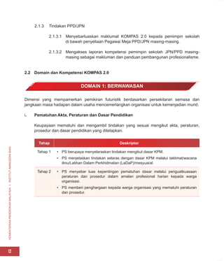 KEMENTERIAN
PENDIDIKAN
MALAYSIA
I
INSTITUT
AMINUDDIN
BAKI
12
2.1.3 Tindakan PPD/JPN
2.1.3.1 Menyebarluaskan maklumat KOMPAS 2.0 kepada pemimpin sekolah
di bawah penyeliaan Pegawai Meja PPD/JPN masing-masing.
2.1.3.2 Mengakses laporan kompetensi pemimpin sekolah JPN/PPD masing-
masing sebagai makluman dan panduan pembangunan profesionalisme.
2.2 Domain dan Kompetensi KOMPAS 2.0
DOMAIN 1: BERWAWASAN
Dimensi yang mempamerkan pemikiran futuristik berdasarkan persekitaran semasa dan
jangkaan masa hadapan dalam usaha mencemerlangkan organisasi untuk kemenjadian murid.
i. Pematuhan Akta, Peraturan dan Dasar Pendidikan
Keupayaan mematuhi dan mengambil tindakan yang sesuai mengikut akta, peraturan,
prosedur dan dasar pendidikan yang ditetapkan.
Tahap Deskriptor
Tahap 1 • PS berupaya menyelaraskan tindakan mengikut dasar KPM.
• PS menjelaskan tindakan selaras dengan dasar KPM melalui taklimat/wacana
ilmu/Latihan Dalam Perkhidmatan (LaDaP)/mesyuarat
Tahap 2 • PS menyebar luas kepentingan pematuhan dasar melalui penguatkuasaan
peraturan dan prosedur dalam amalan profesional harian kepada warga
organisasi.
• PS memberi penghargaan kepada warga organisasi yang mematuhi peraturan
dan prosedur.
 