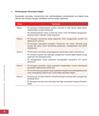 KEMENTERIAN
PENDIDIKAN
MALAYSIA
I
INSTITUT
AMINUDDIN
BAKI
18
iv. Pembudayaan Ekosistem Digital
Keupayaan mencipta, mempromosi dan membudayakan pembelajaran era digital yang
relevan dan dinamik dengan melibatkan semua warga organisasi.
Tahap Deskriptor
Tahap 1 • PS berupaya membangunkan sumber manusia ke arah literasi digital dalam
melaksanakan amalan profesional.
• PS memperuntukkan masa, sumber dan akses untuk memastikan penggunaan
teknologi dalam kalangan warga organisasi.
Tahap 2 • PS berupaya mendorong warga organisasi untuk menggunakan sumber era
digital secara optimum.
• PS berupaya memastikan peralatan, infrastruktur dan sistem teknologi yang
mantap dan terkini untuk menyokong pengurusan, pengoperasian dan aktiviti
instruksional.
Tahap 3 • PS berupaya memastikan pengintegrasian digital dalam aktiviti instruksional.
• PS memberi inspirasi dan sokongan penggunaan sumber digital kepada warga
organisasi dan pemegang taruh.
• PS menggalakkan warga organisasi meningkatkan kompetensi ICT secara
berterusan.
Tahap 4 • PS berupaya memimpin warga organisasi mengamalkan inovasi instruksional
berasaskan digital secara berterusan.
• PS memberi peluang kepada warga organisasi mengikuti kursus/bengkel/seminar
untuk merangsang kreativiti dan inovasi dalam ekosistem digital.
Tahap 5 • PS berupaya memberi khidmat nasihat/bimbingan/coaching dalam penggunaan
teknologi terkini.
• PS berupaya mencetus dan berkongsi idea bagi menerapkan budaya ekosistem
digital.
 