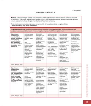 STANDARD
KOMPETENSI
PEMIMPIN
SEKOLAH
MALAYSIA
2.0
47
Lampiran 2
Instrumen KOMPAS 2.0.
Arahan: Setiap pemimpin sekolah perlu menentukan tahap kompetensi masing-masing berasaskan rubrik
KOMPAS 2.0. Pemimpin sekolah perlu membaca rubrik bagi setiap kompetensi sebelum membuat penilaian
kendiri secara menyeluruh dengan menetapkan tahap masing-masing.
Anda dikehendaki menandakan jawapan yang mewakili diri anda dalam kotak yang disediakan.
(Tanda satu sahaja bagi setiap kompetensi)
DOMAIN BERWAWASAN - Dimensi yang mempamerkan pemikiran futuristik berdasarkan persekitaran semasa dan
jangkaan masa hadapan dalam usaha mencemerlangkan organisasi untuk kemenjadian murid
Sejauh mana
saya berupaya
mematuhi dasar
dengan mengambil
tindakan yang
sesuai mengikut
akta, peraturan,
prosedur dan dasar
pendidikan yang
ditetapkan.
SAYA berupaya
menyelaraskan
tindakan
mengikut dasar
KPM.
Saya
menjelaskan
tindakan selaras
dengan dasar
KPM melalui
taklimat/
wacana ilmu/
Latihan Dalam
Perkhidmatan
(LaDaP)/
mesyuarat dan
lain-lain.
SAYA telah
menyebar luas
kepentingan
pematuhan
dasar melalui
penguatkuasaan
peraturan
dan prosedur
dalam amalan
profesional harian
kepada warga
organisasi.
Saya memberi
penghargaan
kepada warga
organisasi
yang mematuhi
peraturan dan
prosedur.
SAYA memantau
penguatkuasaan
peraturan dan
prosedur yang
ditetapkan dalam
pengurusan
dan amalan
profesional harian.
Saya membimbing
warga organisasi
yang kurang
jelas dan tidak
mematuhi
peraturan dan
prosedur amalan
profesional harian.
SAYA sentiasa
mengamalkan
penguatkuasaan
peraturan dan
prosedur yang
ditetapkan dalam
pengurusan,
amalan
profesional harian
dan semua
program yang
dilaksanakan.
Saya berupaya
membuat
pemantauan
secara
berterusan dan
memberi maklum
balas untuk
penambahbaikan.
SAYA berupaya
membudayakan
penguatkuasaan
peraturan dan
prosedur secara
berterusan.
Saya berupaya
menyediakan
pelbagai wadah
(platform) untuk
berkongsi amalan
dengan pihak
luar.
TANDA JAWAPAN ANDA
Sejauh mana
saya berupaya
memahami,
mentafsir, menyebar
luas dan mengambil
tindakan bersama
untuk mencapai
visi dan misi KPM
dengan mengambil
kira jangkaan masa
hadapan.
SAYA berupaya
menyelaraskan
tindakan
mengikut visi dan
misi KPM.
SAYA
menjelaskan
tindakan selaras
dengan visi dan
misi KPM melalui
taklimat/wacana
ilmu/LADAP/
mesyuarat.
SAYA berupaya
membimbing
penyediaan Pelan
Strategik/Pelan
Tindakan/Pelan
Operasi untuk
mencapai visi dan
misi KPM.
SAYA berupaya
melaksanakan
tindakan
berdasarkan
Pelan Strategik/
Pelan Tindakan/
Pelan Operasi
bersama-sama
dengan warga
organisasi.
SAYA memantau
perkembangan
status
pelaksanaan
pelan tindakan
secara berterusan.
SAYA menilai
keberkesanan
pelan tindakan
bagi memastikan
visi dan misi KPM
tercapai.
SAYA berupaya
memimpin
pelaksanaan
pelan tindakan
bersama-sama
dengan warga
organisasi.
SAYA berupaya
membuat
penambahbaikan
dalam setiap
program yang
dilaksanakan
melalui
Pembangunan
Profesional
Berterusan.
SAYA sentiasa
membuat
penambahbaikan
secara kreatif dan
inovatif dalam
menghadapi
perubahan masa
kini dan masa
hadapan.
TANDA JAWAPAN ANDA
 