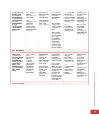 STANDARD
KOMPETENSI
PEMIMPIN
SEKOLAH
MALAYSIA
2.0
49
Sejauh mana saya
berupaya untuk
mengenal pasti
isu, mengumpul,
menganalisis dan
menginterpretasi
data serta
membangunkan
strategi/
intervensi untuk
penambahbaikan
melalui kajian
tindakan.
Saya mengenal
pasti isu
berasaskan data
yang relevan.
Saya
mengaplikasikan
metodologi
kajian untuk
melaksanakan
penyelidikan bagi
penambahbaikan
organisasi.
Saya memimpin
warga organisasi
yang ingin
membuat kajian.
Saya memantau
perkembangan
status kajian
warga organisasi.
Saya menyebar
luas kepentingan
penyelidikan
kepada warga
organisasi.
Saya berupaya
mengupayakan
warga organisasi
melaksanakan
kajian.
Saya memberi
ganjaran kepada
warga organisasi
yang berjaya
menghasilkan
penyelidikan dan
menyediakan
wadah kepada
warga organisasi
untuk berkongsi
hasil penyelidikan.
Saya menjadikan
penyelidikan
sebagai amalan
dalam menangani
sesuatu isu untuk
penambahbaikan
organisasi.
Saya
mengadakan
satu repositori
penyelidikan di
portal organisasi.
Saya berupaya
membentangkan
dapatan
penyelidikan
pada peringkat
kebangsaan dan
antarabangsa.
Saya menyebar
luas dapatan
kajian melalui
penulisan
pada peringkat
kebangsaan dan
antarabangsa.
TANDA JAWAPAN ANDA
Sejauh mana
saya berupaya
memantau secara
menyeluruh iaitu
mengawal selia,
menilai, menaksir
dan memberi
maklum balas
secara konstruktif
bagi kemenjadian
murid secara
holistik.
Saya membuat
jadual
pemantauan
tahunan
organisasi
agar saya
dan pemimpin
pertengahan
menjalankan
pemantauan
berdasarkan
instrumen
pemantauan.
Saya berupaya
menaakul
kekuatan dan
kelemahan
warga organisasi
semasa proses
pemantauan.
Saya berkongsi
dapatan penilaian
dengan warga
organisasi
untuk tujuan
penambahbaikan
organisasi.
Saya berupaya
melaksanakan
bimbingan/
coaching kepada
warga organisasi.
Saya memberi
maklum balas
bidang yang perlu
penambahbaikan
berdasarkan hasil
pemantauan
berterusan dan
mengadakan
dialog profesional
bagi meningkatkan
aspek yang perlu
ditambah baik.
Saya berupaya
mengenal
pasti kaedah
baharu operasi
pemantauan dari
organisasi luar.
Saya
mengaplikasikan
tindakan
baharu dalam
memantapkan
operasi
pemantauan.
Saya berupaya
menerap
pemantauan
menyeluruh
yang berkualiti
sehingga
menjadi amalan
organisasi.
Saya berupaya
menyediakan
pelbagai
wadah untuk
berkongsi amalan
pemantauan yang
berkualiti.
TANDA JAWAPAN ANDA
 