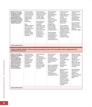 KEMENTERIAN
PENDIDIKAN
MALAYSIA
I
INSTITUT
AMINUDDIN
BAKI
50
Sejauh mana saya
berupaya mencipta,
mempromosi dan
membudayakan
pembelajaran era
digital yang relevan
dan dinamik dengan
melibatkan semua
warga organisasi.
Saya berupaya
membangunkan
sumber manusia
ke arah literasi
digital dalam
melaksanakan
amalan
profesional.
Saya
memperuntukkan
masa, sumber
dan akses untuk
memastikan
penggunaan
teknologi dalam
kalangan warga
organisasi.
Saya berupaya
mendorong warga
organisasi untuk
menggunakan
sumber digital
secara optimum.
Saya berupaya
memastikan
peralatan,
infrastruktur dan
sistem teknologi
yang mantap
dan terkini untuk
menyokong
pengurusan,
pengoperasian
dan aktiviti
instruksional.
Saya berupaya
memastikan
pengintegrasian
digital dalam
aktiviti
instruksional
dengan memberi
inspirasi dan
sokongan
penggunaan
sumber digital
kepada warga
organisasi dan
pemegang taruh.
Saya berupaya
menggalakkan
warga organisasi
meningkatkan
kompetensi ICT
secara berterusan.
Saya berupaya
memimpin
warga organisasi
mengamalkan
inovasi
instruksional
berasaskan
digital secara
berterusan.
Saya memberi
peluang kepada
warga organisasi
mengikuti kursus/
bengkel/seminar
bagi merangsang
kreativiti dan
inovasi dalam
ekosistem digital.
Saya berupaya
memberi
khidmat nasihat/
bimbingan/
coaching dalam
penggunaan
teknologi terkini.
Saya berupaya
mencetus dan
berkongsi idea
bagi menerapkan
budaya
ekosistem digital.
TANDA JAWAPAN ANDA
DOMAIN SUMBER OPERASI - Dimensi pengurusan pelbagai sumber untuk dimanfaatkan dalam pengoperasian dan
pembangunan organisasi.
Sejauh mana saya
berupaya mengurus
pelbagai data
iaitu mengumpul,
menganalisis dan
menginterpretasi
data yang relevan
dalam membuat
keputusan untuk
melaksanakan
penambahbaikan.
Saya berupaya
mengumpul dan
menganalisis
data bagi
mengenal pasti
keperluan dan
menetapkan
standard
pencapaian
organisasi.
Saya berupaya
untuk
menggabung
dan menganalisis
data dengan
mengambil
kira pelbagai
aspek secara
konsisten dalam
menyelesaikan
masalah.
Saya memberi
bimbingan/
coaching
tentang kaedah
pengumpulan dan
penganalisisan
data.
Saya mengadakan
dialog profesional
dan pemantauan
berterusan bagi
meningkatkan
kemahiran
mengumpul dan
menganalisis data.
Saya menyebar
luas kepentingan
menggunakan
data dalam
menjustifikasikan
tindakan/
keputusan/
alternatif
berdasarkan
eviden.
Saya memberi
ganjaran
kepada mereka
yang berjaya
mengguna dan
memanfaatkan
data secara
berkesan dalam
proses membuat
keputusan dan
menyelesaikan
masalah.
Saya berupaya
menerap amalan
penggunaan
data yang
relevan secara
berterusan
dalam membuat
keputusan dan
menyelesaikan
masalah.
Saya berupaya
menyediakan
pelbagai
wadah untuk
berkongsi amalan
penggunaan
data.
TANDA JAWAPAN ANDA
 