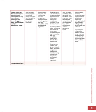 STANDARD
KOMPETENSI
PEMIMPIN
SEKOLAH
MALAYSIA
2.0
51
Sejauh mana saya
berupaya mengurus
sumber fizikal
dengan merancang,
menyelaras,
menyedia dan
menyelenggara
serta memanfaatkan
aset dan
kemudahan fizikal.
Saya berupaya
merancang dan
menyelaras
penggunaan aset
serta kemudahan
fizikal dalam
pengurusan
organisasi.
Saya berupaya
menyedia dan
membimbing
cara-cara
penggunaan,
keselamatan dan
penyelenggaraan
aset serta
kemudahan fizikal
kepada warga
organisasi.
Saya menyebar
luas kepentingan
penggunaan aset
dan kemudahan
fizikal dalam
menyokong
pentadbiran,
kurikulum, HEM,
dan kokurikulum.
Saya mengadakan
dialog profesional
dan membuat
pemantauan
secara berterusan
bagi memastikan
aset dan
kemudahan
fizikal dapat
dimanfaatkan
sepenuhnya.
Saya memberi
galakan dan
ganjaran kepada
warga organisasi
yang berjaya
mewujudkan
ekosistem yang
kondusif bagi
menyokong
peningkatan
prestasi
organisasi.
Saya berupaya
membangunkan
kemahiran dan
kepakaran warga
organisasi untuk
bekerjasama
dengan komuniti
dan pemegang
taruh dalam
menyediakan
aset dan
kemudahan
fizikal.
.
Saya berupaya
menerap
penggunaan aset
dan kemudahan
fizikal secara
berterusan
sehingga menjadi
amalan dalam
pelbagai aspek
secara cekap dan
berkesan.
Saya berupaya
menyediakan
pelbagai kepada
warga organisasi
untuk berkongsi
amalan terbaik
penggunaan aset
dalam pelbagai
aspek.
TANDA JAWAPAN ANDA
 