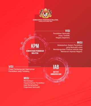 iab
institut
aminuddin baki
KPM
Kementerian Pendidikan
malaysia
Pendidikan Berkualiti,
Insan Terdidik,
Negara Sejahtera.
VISI
Melestarikan Sistem Pendidikan
yang Berkualiti untuk
Membangunkan Potensi Individu bagi
Memenuhi Aspirasi Negara.
MISI
Pusat Pembangunan Kepimpinan
Pendidikan yang Terbilang
VISI
Membangun
Kepemimpinan Pendidikan
bagi Menghasilkan
Organisasi Berkualiti
MISI
KEMENTERIAN PENDIDIKAN MALAYSIA
Institut Aminuddin Baki
iab
institut
aminuddin baki
KPM
Kementerian Pendidikan
malaysia
Pendidikan Berkualiti,
Insan Terdidik,
Negara Sejahtera.
VISI
Melestarikan Sistem Pendidikan
yang Berkualiti untuk
Membangunkan Potensi Individu bagi
Memenuhi Aspirasi Negara.
MISI
Pusat Pembangunan Kepimpinan
Pendidikan yang Terbilang
VISI
Membangun
Kepemimpinan Pendidikan
bagi Menghasilkan
Organisasi Berkualiti
MISI
KEMENTERIAN PENDIDIKAN MALAYSIA
Institut Aminuddin Baki
 