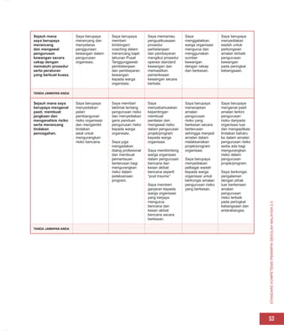 STANDARD
KOMPETENSI
PEMIMPIN
SEKOLAH
MALAYSIA
2.0
53
Sejauh mana
saya berupaya
merancang
dan mengawal
pengurusan
kewangan secara
cekap dengan
mematuhi prosedur
serta peraturan
yang berkuat kuasa.
Saya berupaya
merancang dan
menyelaras
penggunaan
kewangan dalam
pengurusan
organisasi.
Saya berupaya
memberi
bimbingan/
coaching dalam
merancang bajet
tahunan Pusat
Tanggungjawab
pembelanjaan
dan pembayaran
kewangan
kepada warga
organisasi.
Saya memantau
penguatkuasaan
prosedur
perbelanjaan
dan pembayaran
mengikut prosedur
operasi standard
kewangan dan
memastikan
pemeriksaan
kewangan secara
berkala.
Saya
menggalakkan
warga organisasi
mengurus dan
menggunakan
sumber
kewangan
dengan cekap
dan berkesan.
Saya berupaya
menyediakan
wadah untuk
perkongsian
amalan terbaik
pengurusan
kewangan
pada peringkat
kebangsaan.
TANDA JAWAPAN ANDA
Sejauh mana saya
berupaya mengenal
pasti, membuat
jangkaan dan
menganalisis risiko
serta merancang
tindakan
pencegahan.
Saya berupaya
menyediakan
pelan
pembangunan
risiko organisasi
dan mengambil
tindakan
awal untuk
mengurangkan
risiko bencana.
Saya memberi
taklimat tentang
pengurusan risiko
dan menyediakan
garis panduan
pengurusan risiko
kepada warga
organisasi.
Saya juga
mengadakan
dialog profesional
dan membuat
pemantauan
berterusan bagi
mengurangkan
risiko dalam
pelaksanaan
program.
Saya
menyebarluaskan
kepentingan
membuat
penilaian dan
mengawal risiko
dalam pengurusan
projek/program
kepada warga
organisasi.
Saya membimbing
warga organisasi
dalam pengurusan
bencana dan
kesan akibat
bencana seperti
“post trauma”.
Saya memberi
ganjaran kepada
warga organisasi
yang berjaya
mengurus
bencana dan
kesan akibat
bencana secara
berkesan.
Saya berupaya
menerapkan
amalan
pengurusan
risiko yang
berkesan secara
berterusan
sehingga menjadi
amalan dalam
melaksanakan
projek/program
organisasi.
Saya berupaya
menyediakan
pelbagai wadah
kepada warga
organisasi untuk
berkongsi amalan
pengurusan risiko
yang berkesan.
Saya berupaya
mengenal pasti
amalan terkini
pengurusan
risiko daripada
organisasi luar
dan mengaplikasi
tindakan baharu
ke dalam amalan
pengurusan risiko
sedia ada bagi
mengurangkan
risiko dalam
pengurusan
projek/program.
Saya berkongsi
pengalaman
dengan pihak
luar berkenaan
amalan
pengurusan
risiko terbaik
pada peringkat
kebangsaan dan
antarabangsa.
TANDA JAWAPAN ANDA
 