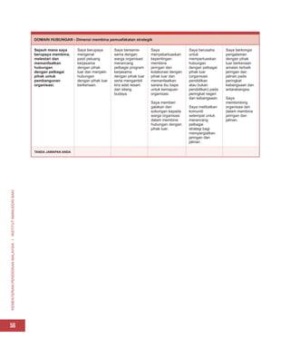 KEMENTERIAN
PENDIDIKAN
MALAYSIA
I
INSTITUT
AMINUDDIN
BAKI
56
DOMAIN HUBUNGAN - Dimensi membina pemuafakatan strategik
Sejauh mana saya
berupaya membina,
melestari dan
memanfaatkan
hubungan
dengan pelbagai
pihak untuk
pembangunan
organisasi.
Saya berupaya
mengenal
pasti peluang
kerjasama
dengan pihak
luar dan menjalin
hubungan
dengan pihak luar
berkenaan.
Saya bersama-
sama dengan
warga organisasi
merancang
pelbagai program
kerjasama
dengan pihak luar
serta mengambil
kira adat resam
dan silang
budaya.
Saya
menyebarluaskan
kepentingan
membina
jaringan dan
kolaborasi dengan
pihak luar dan
memanfaatkan
sarana ibu bapa
untuk kemajuan
organisasi.
Saya memberi
galakan dan
sokongan kepada
warga organisasi
dalam membina
hubungan dengan
pihak luar.
Saya berusaha
untuk
memperluaskan
hubungan
dengan pelbagai
pihak luar
(organisasi
pendidikan
atau bukan
pendidikan) pada
peringkat negeri
dan kebangsaan.
Saya melibatkan
komuniti
setempat untuk
merancang
pelbagai
strategi bagi
mempergiatkan
jaringan dan
jalinan.
Saya berkongsi
pengalaman
dengan pihak
luar berkenaan
amalan terbaik
jaringan dan
jalinan pada
peringkat
kebangsaan dan
antarabangsa.
Saya
membimbing
organisasi lain
dalam membina
jaringan dan
jalinan.
TANDA JAWAPAN ANDA
 