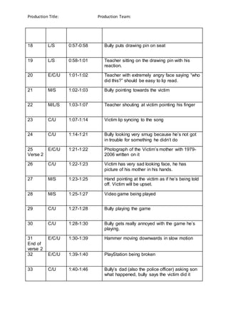 Production Title: Production Team:
18 L/S 0:57-0:58 Bully puts drawing pin on seat
19 L/S 0:58-1:01 Teacher sitting on the drawing pin with his
reaction.
20 E/C/U 1:01-1:02 Teacher with extremely angry face saying “who
did this?” should be easy to lip read.
21 M/S 1:02-1:03 Bully pointing towards the victim
22 M/L/S 1:03-1:07 Teacher shouting at victim pointing his finger
23 C/U 1:07-1:14 Victim lip syncing to the song
24 C/U 1:14-1:21 Bully looking very smug because he’s not got
in trouble for something he didn’t do
25
Verse 2
E/C/U 1:21-1:22 Photograph of the Victim’s mother with 1979-
2006 written on it
26 C/U 1:22-1:23 Victim has very sad looking face, he has
picture of his mother in his hands.
27 M/S 1:23-1:25 Hand pointing at the victim as if he’s being told
off. Victim will be upset.
28 M/S 1:25-1:27 Video game being played
29 C/U 1:27-1:28 Bully playing the game
30 C/U 1:28-1:30 Bully gets really annoyed with the game he’s
playing.
31
End of
verse 2
E/C/U 1:30-1:39 Hammer moving downwards in slow motion
32 E/C/U 1:39-1:40 PlayStation being broken
33 C/U 1:40-1:46 Bully’s dad (also the police officer) asking son
what happened, bully says the victim did it
 