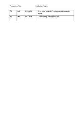 Production Title: Production Team:
51 L/S 2:55-3:01 Shot from behind of policeman taking victim
away
52 M/S 3:01-3:16 Victim being put in police car
 