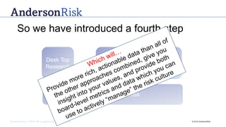 Governance | Risk Management | Assurance © 2016 AndersonRisk
So we have introduced a fourth step
Desk Top
Research
Surveys
Interview
s
Conversations in Risk
 