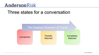 Governance | Risk Management | Assurance © 2016 AndersonRisk
Three states for a conversation
Unmatched
Partially
Matched
Completely
Matched
The Desired Direction of Travel
 