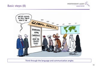 Basic steps (8)
Think through the language and communication angles
11
 