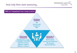 And only then start assessing…
13
 