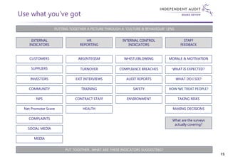 Use what you’ve got
PUTTING TOGETHER A PICTURE THROUGH A “CULTURE & BEHAVIOUR” LENS
EXTERNAL
INDICATORS
HR
REPORTING
CUSTOMERS
INTERNAL CONTROL
INDICIATORS
STAFF
FEEDBACK
SUPPLIERS
INVESTORS
COMMUNITY
NPS
Net Promoter Score
COMPLAINTS
SOCIAL MEDIA
ABSENTEEISM
TURNOVER
EXIT INTERVIEWS
TRAINING
CONTRACT STAFF
MEDIA
WHISTLEBLOWING
COMPLIANCE BREACHES
AUDIT REPORTS
SAFETY
HEALTH
ENVIRONMENT
PUT TOGETHER…WHAT ARE THESE INDICATORS SUGGESTING?
MORALE & MOTIVATION
WHAT IS EXPECTED?
WHAT DO I SEE?
HOW WE TREAT PEOPLE?
TAKING RISKS
MAKING DECISIONS
What are the surveys
actually covering?
15
 