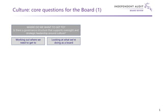 Culture: core questions for the Board (1)
WHERE DO WE WANT TO GET TO?
Is there a governance structure that supports oversight and
strategic leadership around culture?
Working out where we
need to get to
Looking at what we’re
doing as a board
1
 