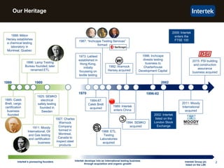 2
Our Heritage
1996: Inchcape
divests testing
business to
Charterhouse
Development Capital
1885: Caleb
Brett, cargo
certification
business
founded
1896: Lamp Testing
Bureau founded, later
renamed ETL
1973: Labtest
established in
Hong Kong,
initially
focussing on
textile testing
1900 2002
2015: PSI building
and construction
assurance
business acquired
2011: Moody
International
acquired
1925: SEMKO
electrical
safety testing
founded in
Sweden
1988: ETL
Testing
Laboratories
acquired
1984-87:
Caleb Brett
acquired
1992: Warnock
Hersey acquired
1994: SEMKO
acquired
1888: Milton
Hersey establishes
a chemical testing
laboratory in
Montreal, Quebec
1996-021970
Intertek Group plc
listed on the LSE
Intertek develops into an international testing business
through acquisition and organic growth
2002: Intertek
listed on the
London Stock
Exchange
2009: Intertek
enters the
FTSE 1001987: “Inchcape Testing Services”
formed
Intertek’s pioneering founders
1911: Moody
International, Oil
and Gas testing
and certification
business
1880
1927: Charles
Warnock
Company
formed in
Montreal,
Canada to
inspect steel
products
1989: Intertek
enters China
 